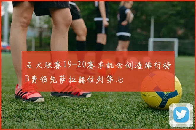 五大联赛19-20赛季机会创造排行榜B费领先萨拉赫位列第七
